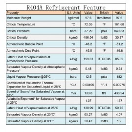 R404A Refrigerant Full R404A 24LB Tank Replacement to R502 Virgin Refrigerant