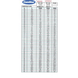 R22 Drop In Replacement, RS44b, R453a Refrigerant, Newest R22 Replacement B1